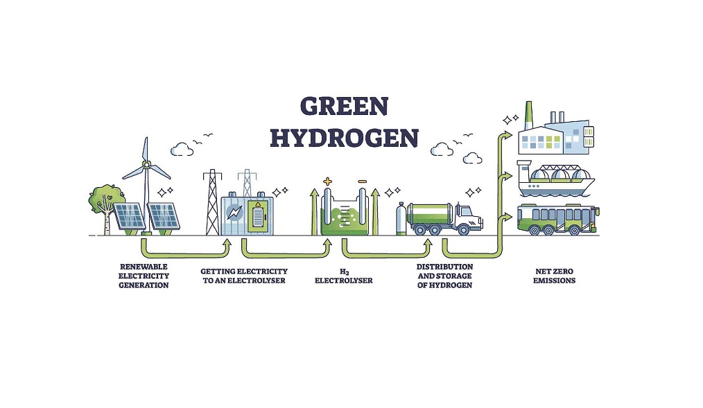 Punjab Green Hydrogen Revolution